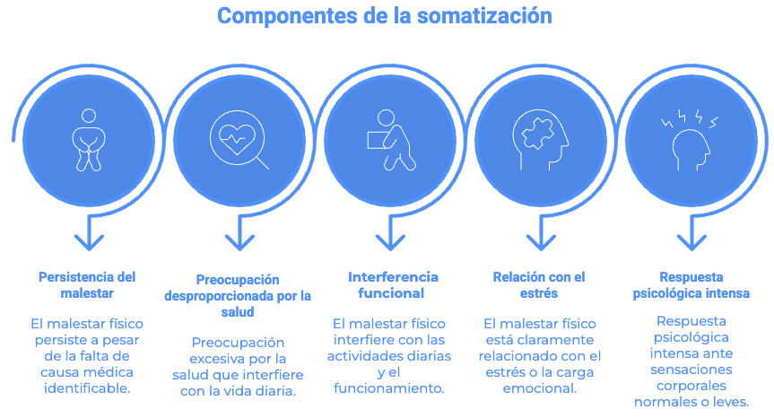 clave_clinica_somatizacion_clinica_uzal_psiquiatria_psicologia_coruña_online