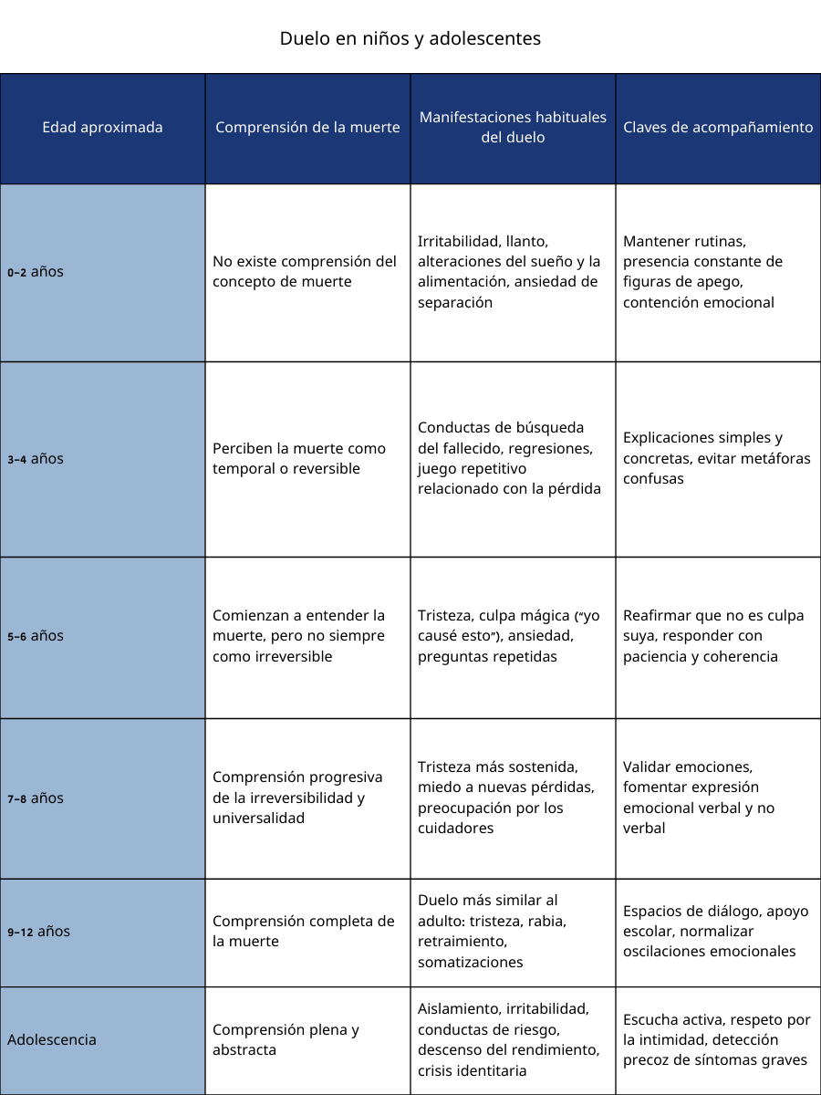 duelo_niños_adolescentes_clinica_uzal_coruña_online_psicologia_psiquiatria duelo_niños_adolescentes_clinica_uzal_coruña_online_psicologia_psiquiatria